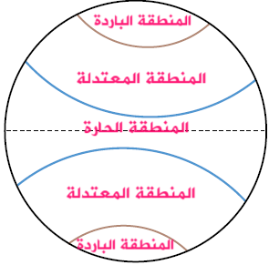 المناطق الحرارية